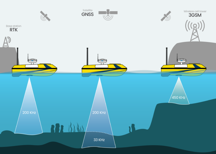 BALI USV Autonomous Bathymetry Survey Solution
